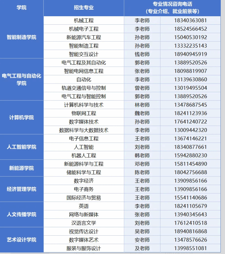 各专业咨询电话列表